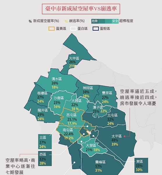 台中新成屋空屋率、崩逃率調查。（翻攝自股感知識庫）