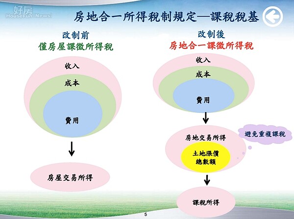 房地合一稅。(截自財政部)