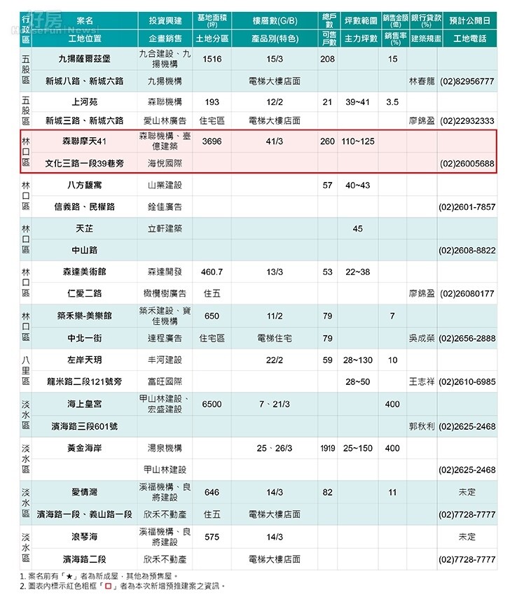 工地預報-No.48