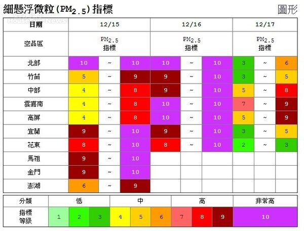 首波中國霾害下午報到，全台PM2.5將紫爆(擷取自環保署)