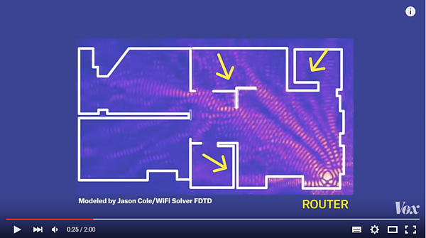 怎樣都收不到Wi-Fi?專家建議可以檢視看看路由器是否擺錯位置。(圖/擷取自Vox YouTube頻道)