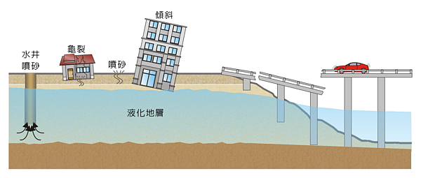 政府即將公布「土壤液化」分布圖,讓不少民眾擔心「般不了家」。(翻攝自國家地震工程研究中心)