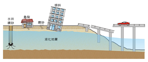 政府即將公布「土壤液化」分布圖，讓不少民眾擔心「般不了家」。（翻攝自國家地震工程研究中心）