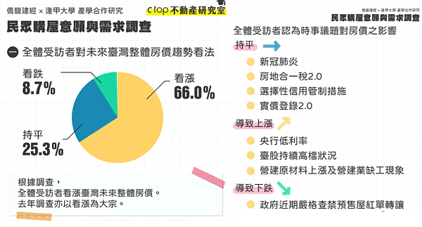 購屋調查，僑馥建經提供