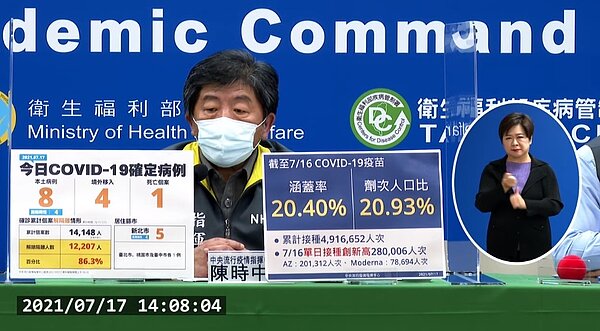 台灣本土案例降至個位數，疫情指揮官陳時中鬆口表示下周降級機會很高。圖／取自疾管署直播