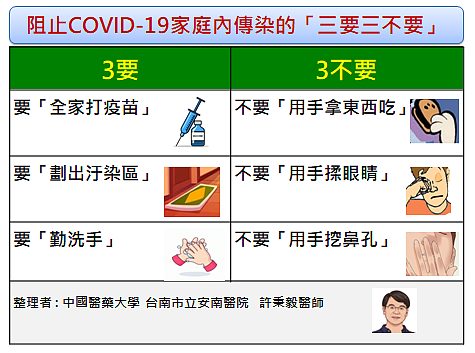 台南市立安南醫院副院長許秉毅提出避免家庭內感染的3要3不要。圖／許秉毅提供