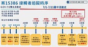 家教男重罰30萬　雙北中彰急拆彈