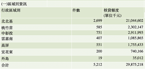 以房養老。圖/金管會