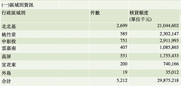 以房養老。圖／金管會