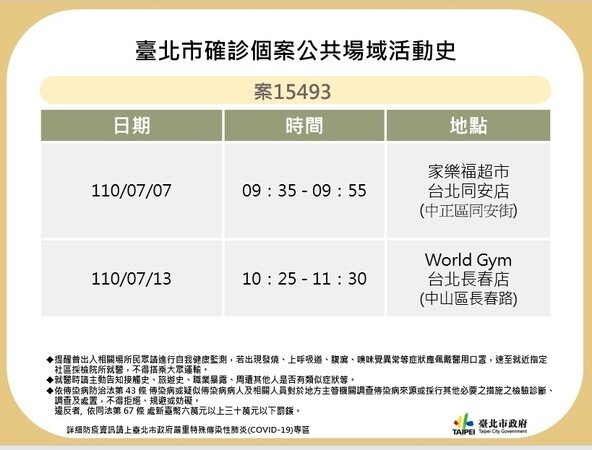 案15493足跡史。圖／台北市政府提供