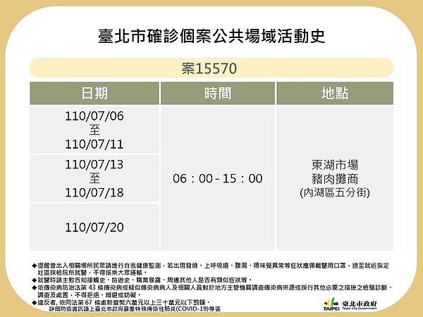 案15570為東湖市場豬肉攤販，感染源尚待釐清。圖／北市衛生局提供