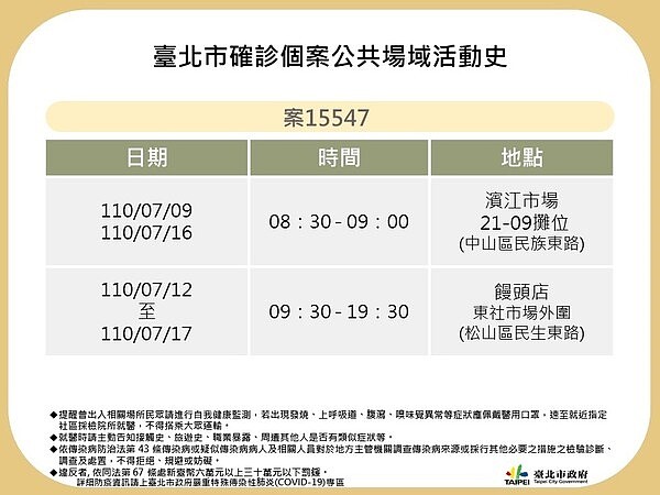 案15547於19日確診,初判可能感染源為家戶感染。圖/北市衛生局提供
