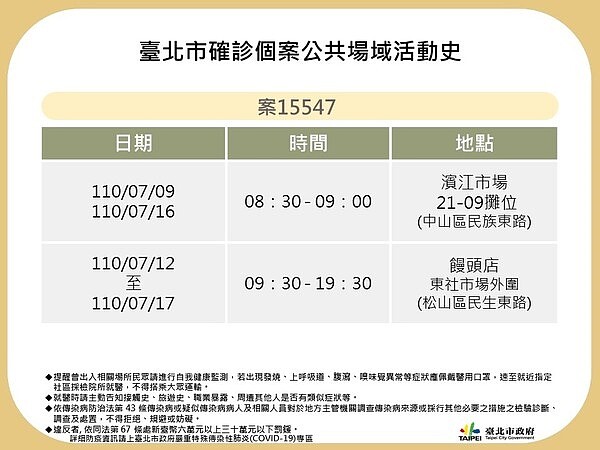 案15547於19日確診，初判可能感染源為家戶感染。圖／北市衛生局提供