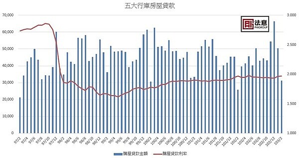 資料來源：中央銀行