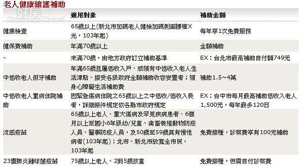 老人健康維護補助