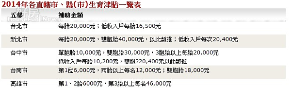 生育津貼