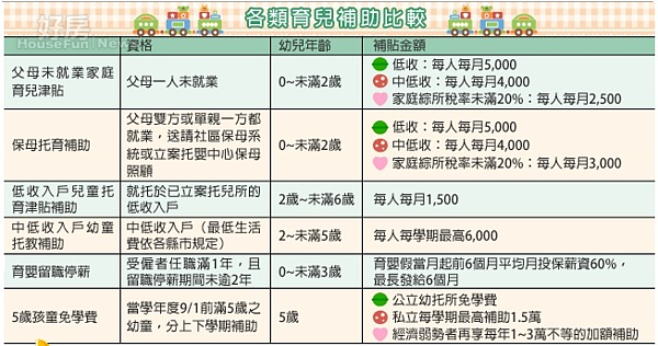 育兒補助