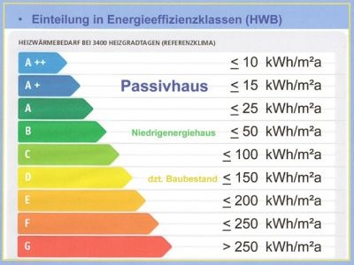 德國房子在買賣或出租時，必須具備「能源護照」，證明房子的節能程度。（翻攝自kiraly）