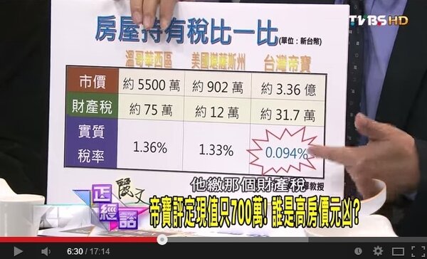 學者指出，和美國相比，台灣實質稅率還不到美國1／10（翻攝自Youtube）