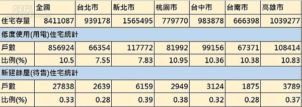 田大權圖表二