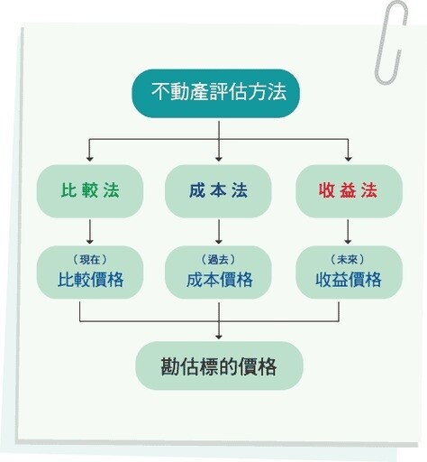 掌握好市場脈動