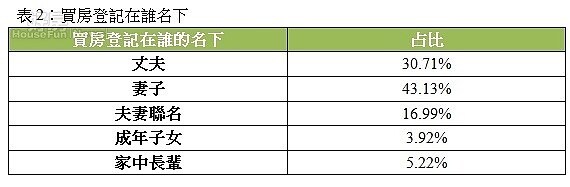 母親節購屋大調查/購屋心理價