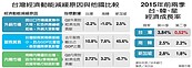 端牛肉　政院提前推動公共建設