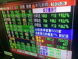 台股一度重跌583點　創史上最大跌幅