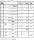 淡海輕軌延燒　沿線最多漲15％