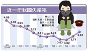 畢業季　7月失業率3.82%