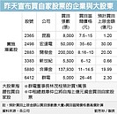 大企業進場　自己股票自己救