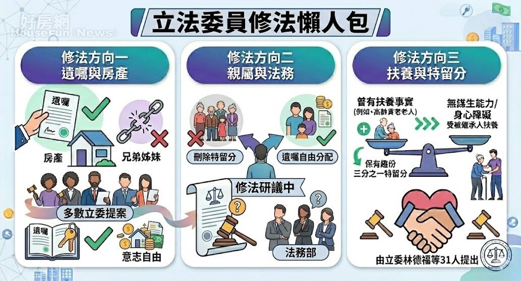 立委修法方向三大重點。資料：法務部。圖／由 AI 生成
