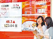 國安基金進場　外資倒貨91億