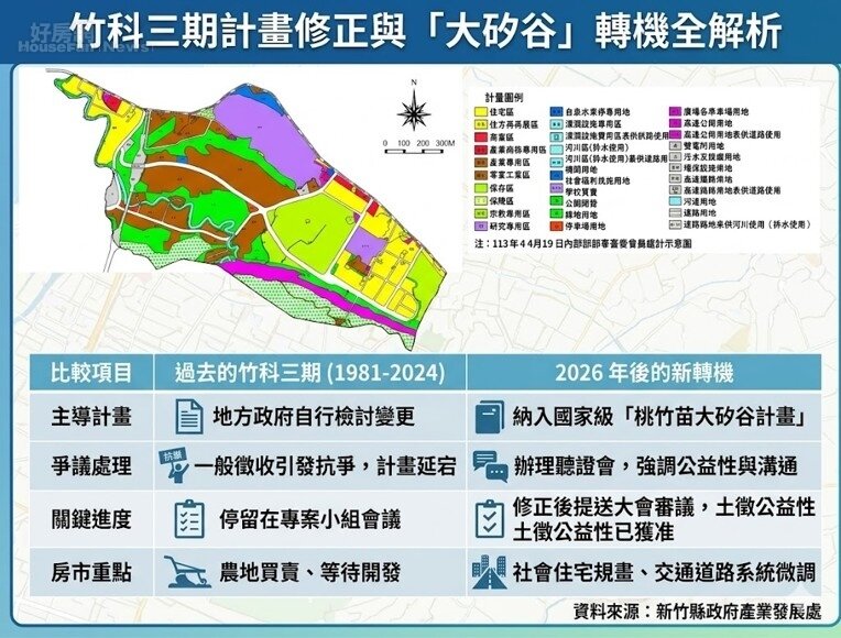 竹科三期計畫修正與「大矽谷」轉機全解析。資料來源：新竹縣政府產業發展局。AI協作圖／好房網News記者王震濂 製作