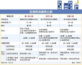 房貸壽險添保障　留愛不留債