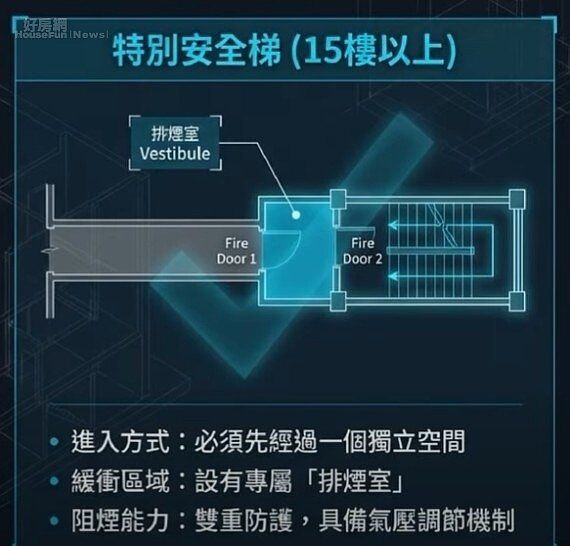 特別安全梯介紹。資料來源：消防神主牌。