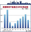 房市續升溫　歐美日REITs後市俏