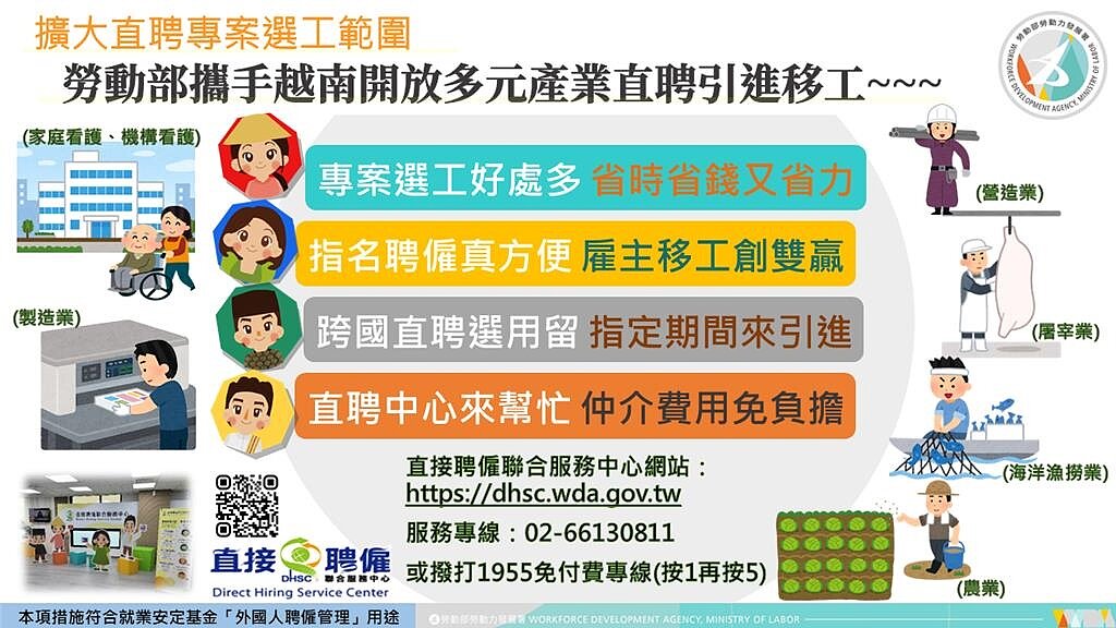 越南移工直聘擴大,家庭看護、營造等7類納入。圖/勞動部提供