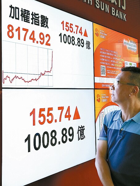 台北股市昨天開盤不振,尾盤卻瞬間拉起大漲155點,投資人看花了眼。 記者屠惠剛/攝影