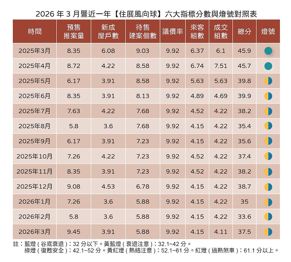 3月住展風向球。圖／住展雜誌提供