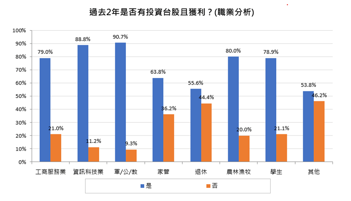 「2026年您的股房投資計畫」網路民調。圖／房仲全聯會提供