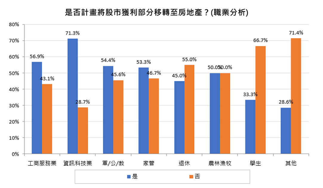 「2026年您的股房投資計畫」網路民調。圖／房仲全聯會提供