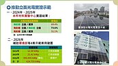 牆壁也能幫你付房貸？　揭秘2026年省電最強「外掛」