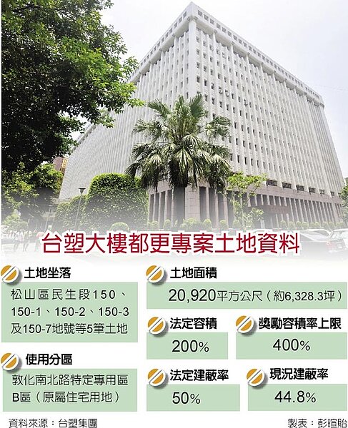 台塑大樓都更專案土地資料。(中時電子報資料)