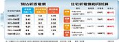 電價降！10月起每戶月省29元