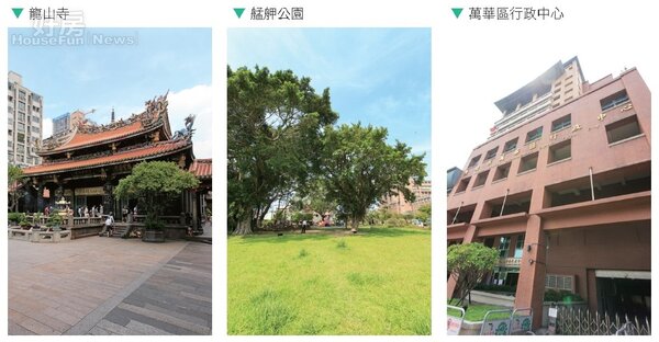 台北市萬華區／萬華站生活圈　雙鐵加持翻轉西區