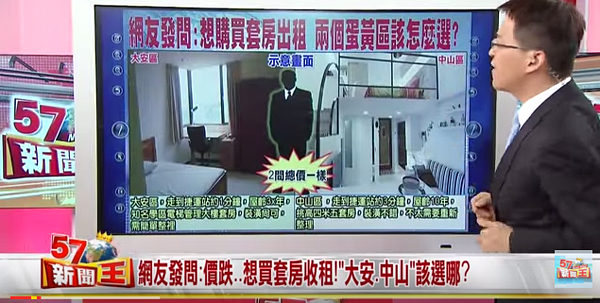 有網友提問,想在台北當高租公,該選在大安區還是中山區。(翻攝自新聞節目《57新聞王》)