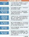 5成經濟學家　看好Fed升息