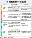 省地價稅　9月22日前快辦自用住宅