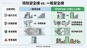 高樓層有樓梯就安全？找出建商沒說的「第2條命」